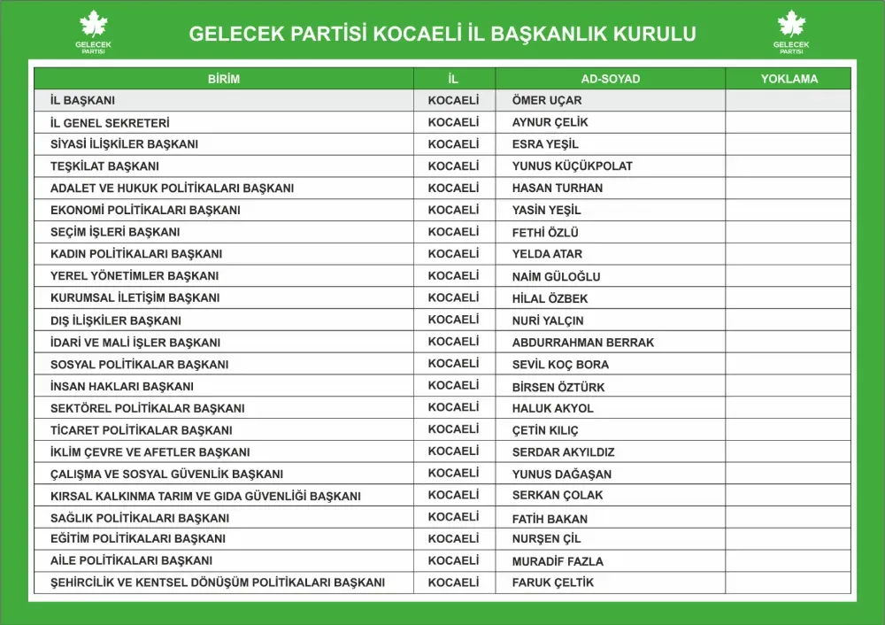 Gelecek Kocaeli’de Görev Dağılımı